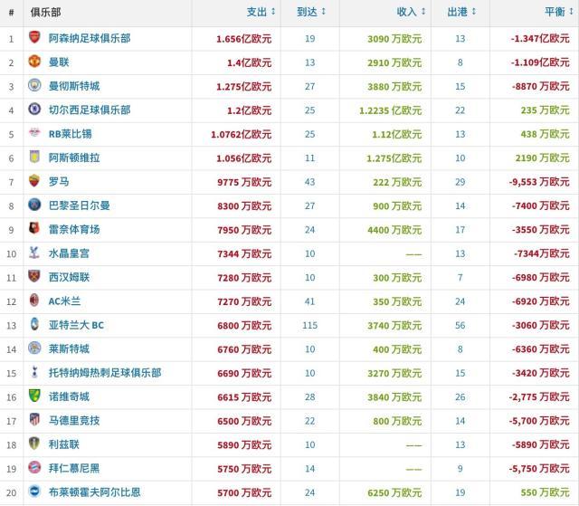 顶级体育赛事高清直播在线观看-【数据】国米成卖人冠军，英超买空欧洲？
